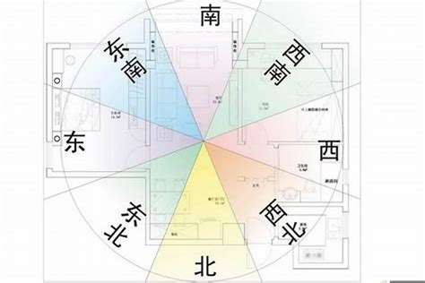 風水房子|住宅风水布局图解大全（建议收藏）